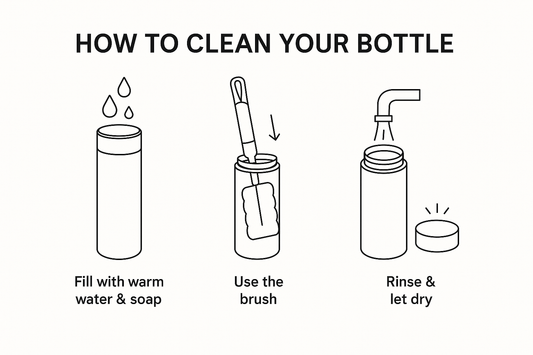 Classic Collers - Smart Bottle Shows Temperature 🌡️ Classic Collers
